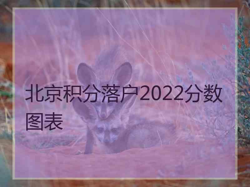 北京积分落户2022分数图表