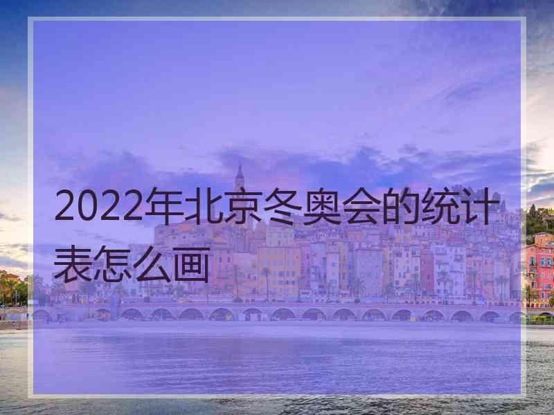 2022年北京冬奥会的统计表怎么画