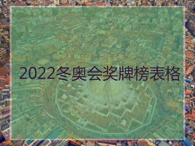 2022冬奥会奖牌榜表格