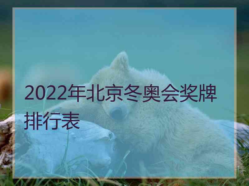 2022年北京冬奥会奖牌排行表