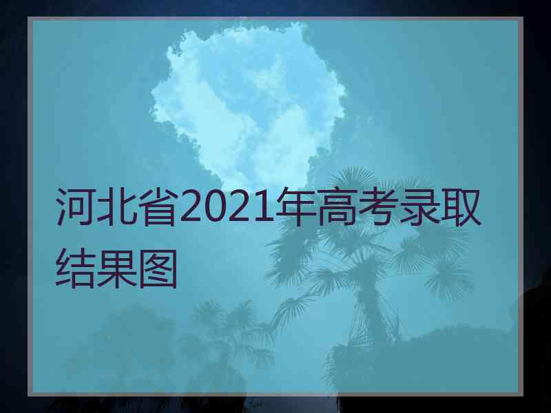 河北省2021年高考录取结果图