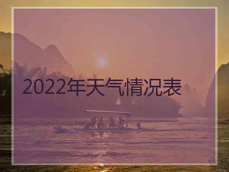 2022年天气情况表