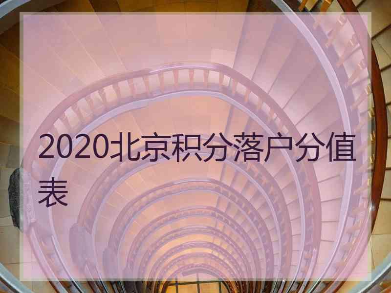 2020北京积分落户分值表