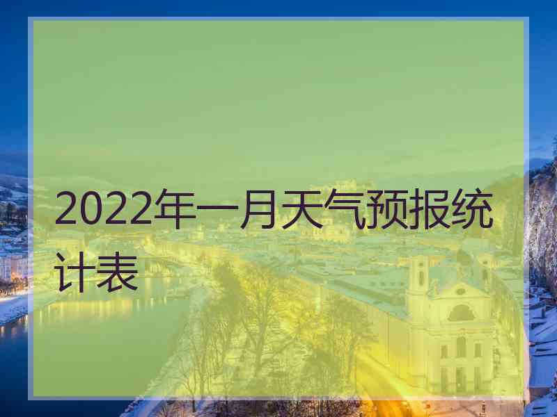 2022年一月天气预报统计表