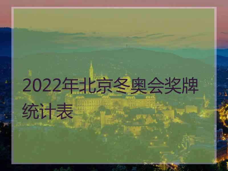 2022年北京冬奥会奖牌统计表