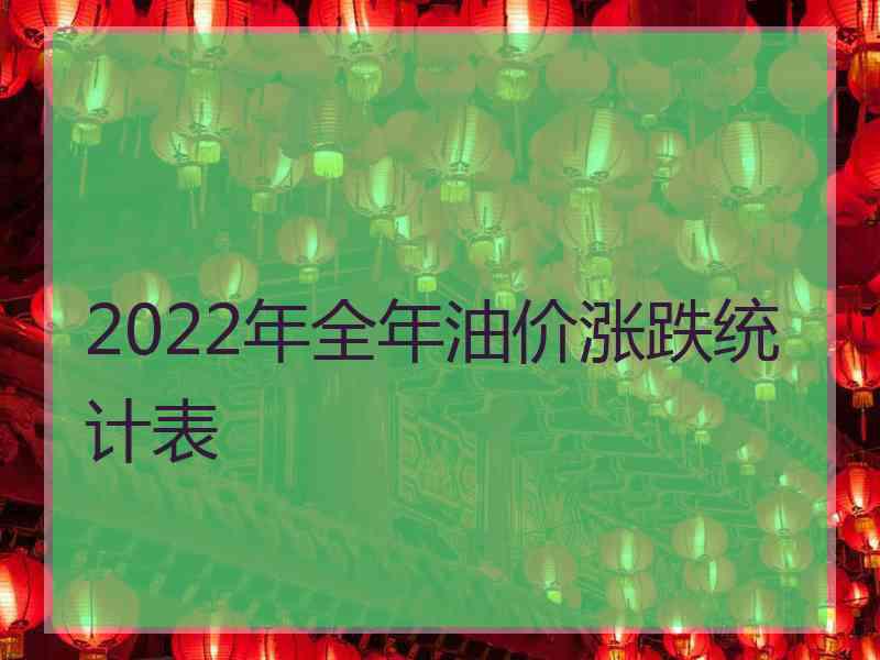 2022年全年油价涨跌统计表