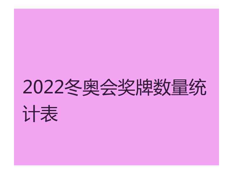 2022冬奥会奖牌数量统计表