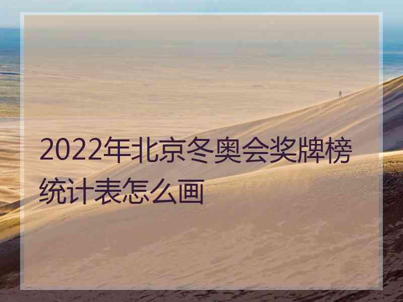 2022年北京冬奥会奖牌榜统计表怎么画