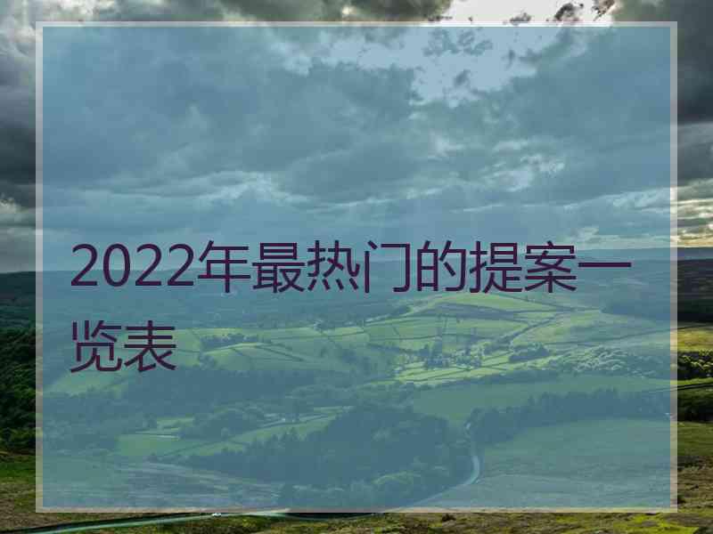 2022年最热门的提案一览表