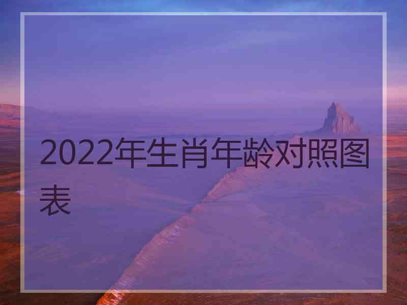 2022年生肖年龄对照图表