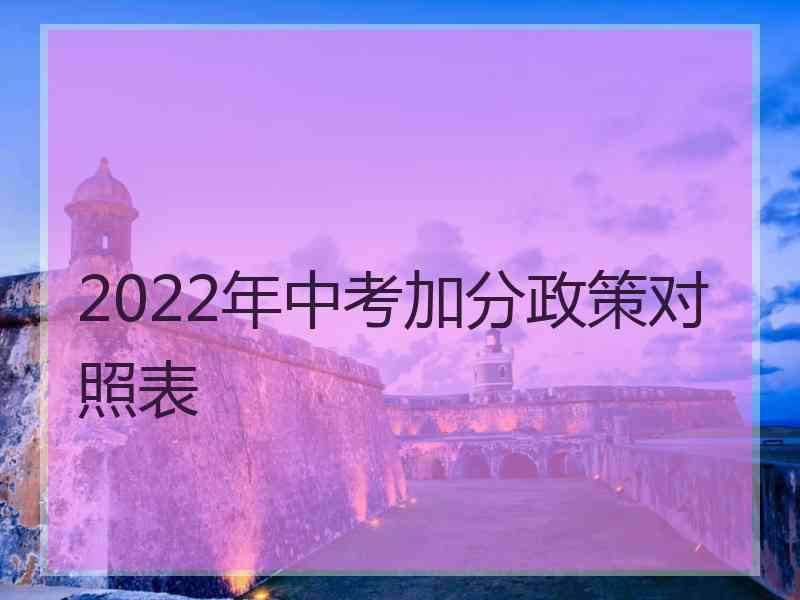 2022年中考加分政策对照表