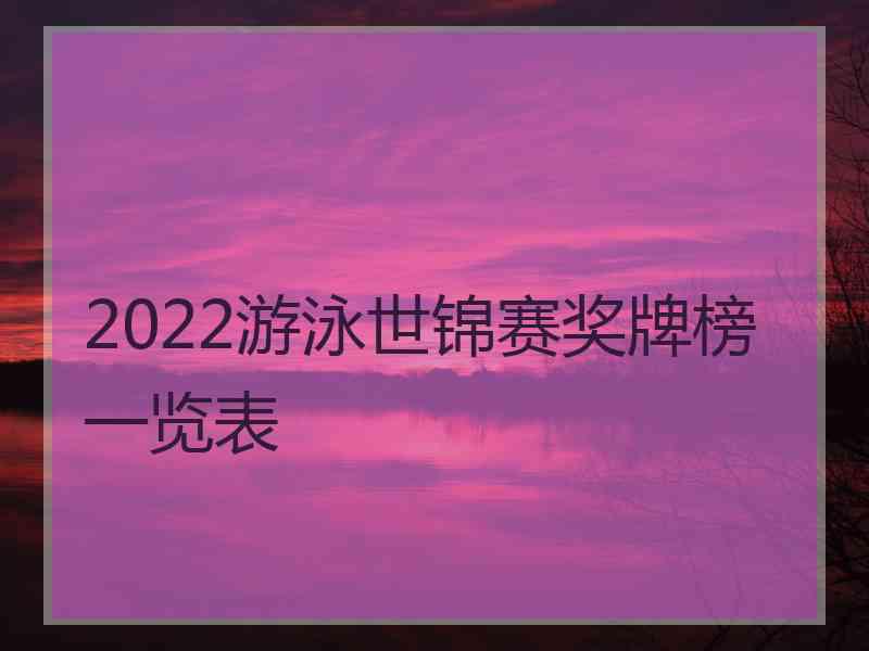 2022游泳世锦赛奖牌榜一览表