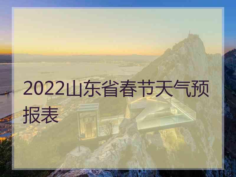 2022山东省春节天气预报表