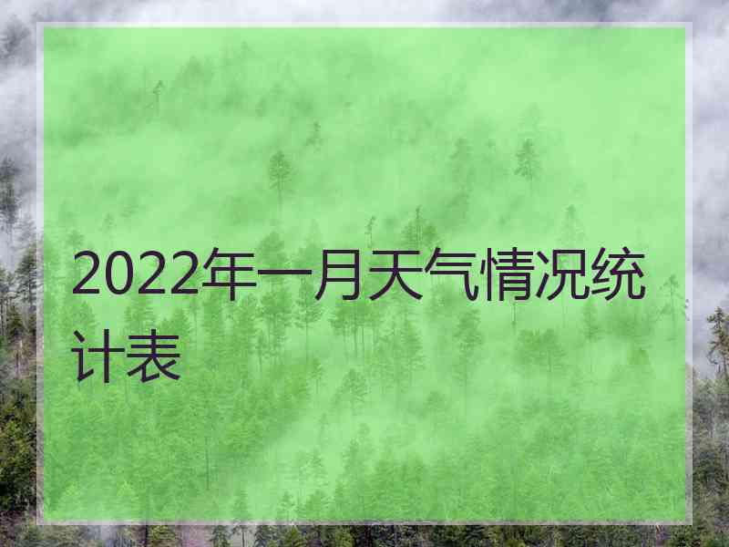 2022年一月天气情况统计表